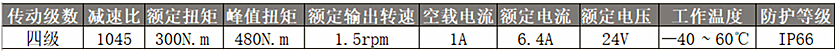 94mm有刷行星減速電機